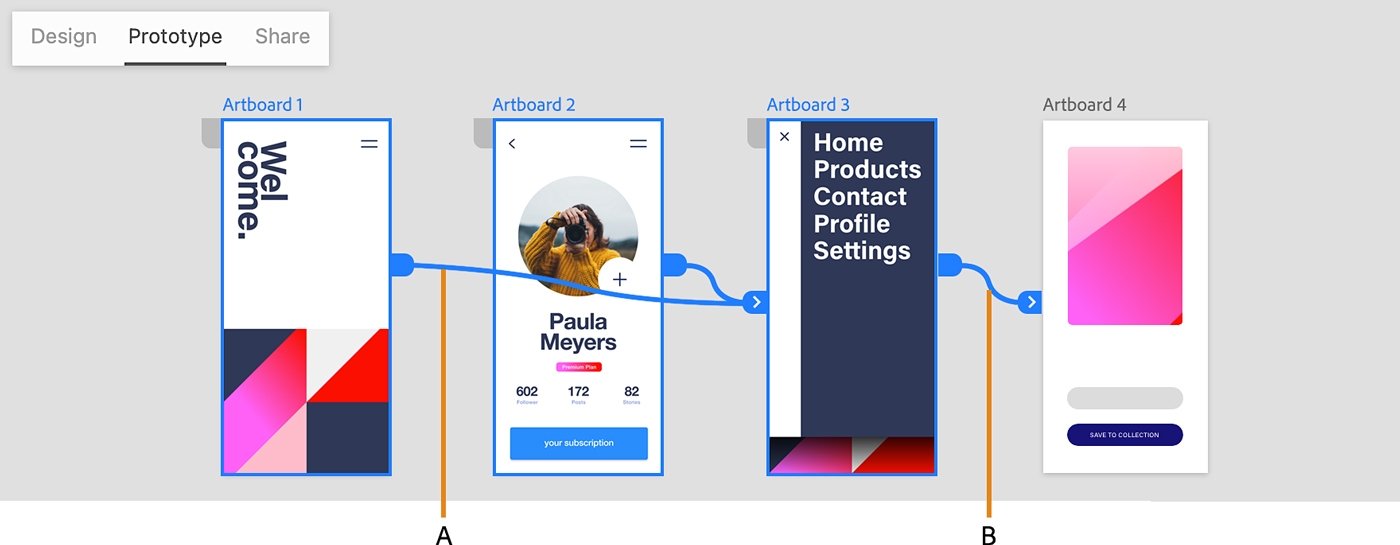 Share selected artboards from the Design mode